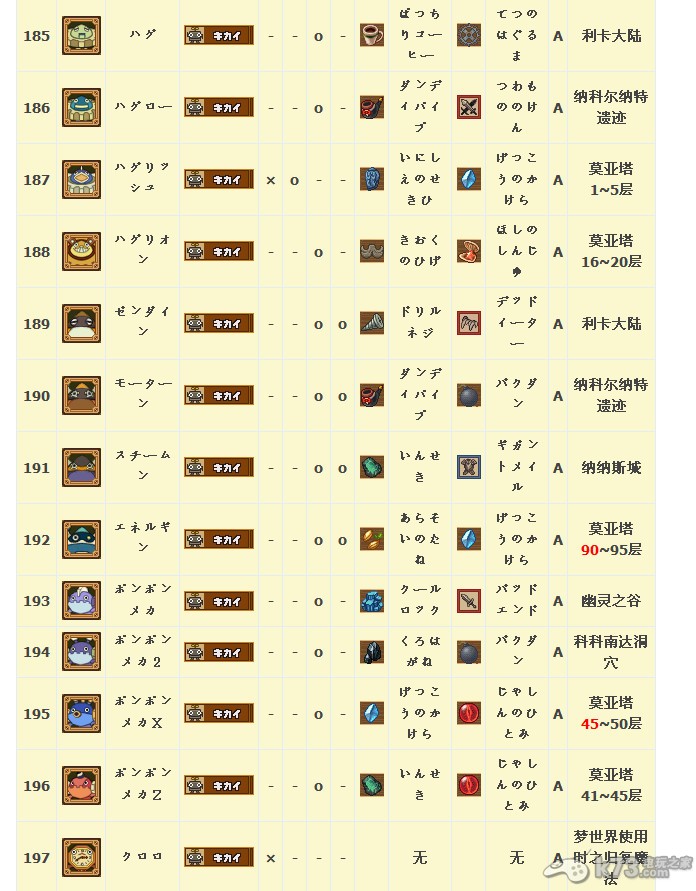 人们常用什么来形容美好的事物难得一见-形容