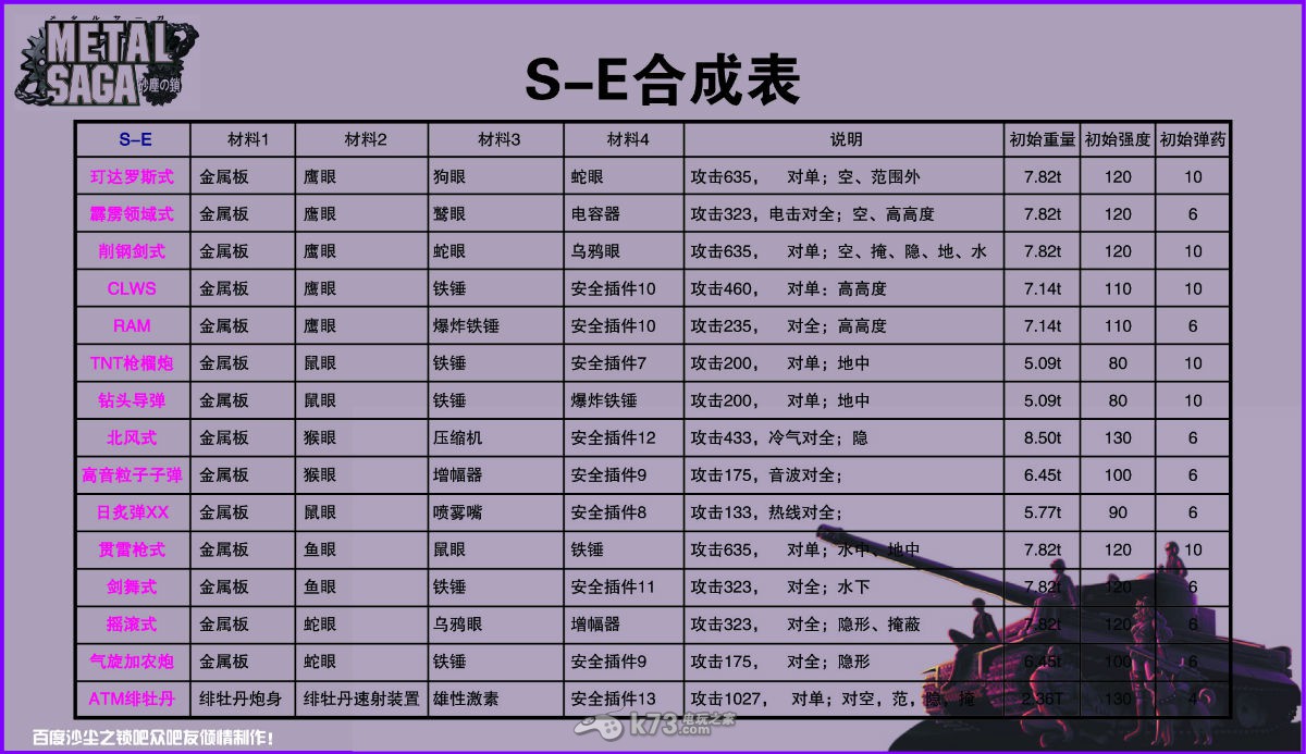 PS2重装机兵沙尘之锁详细攻略-PS2重装机兵