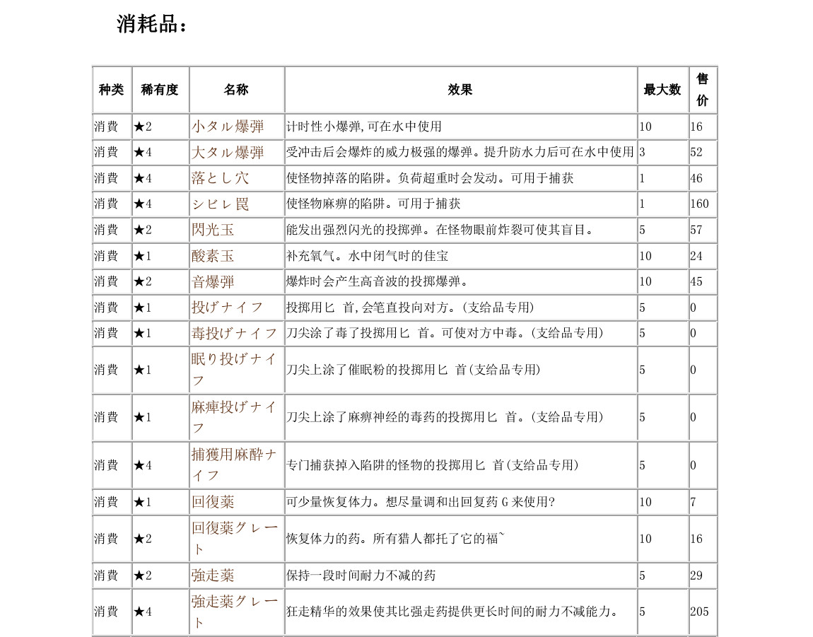 怪物猎人3G全道具中文效果pdf表下载（手机可用）