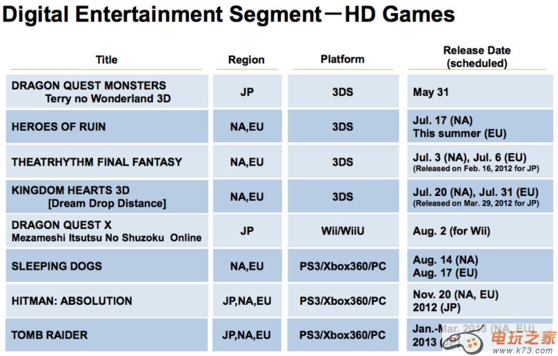 3DS毁灭英雄美版发售日期锁定7月20日&欧版尚需等待