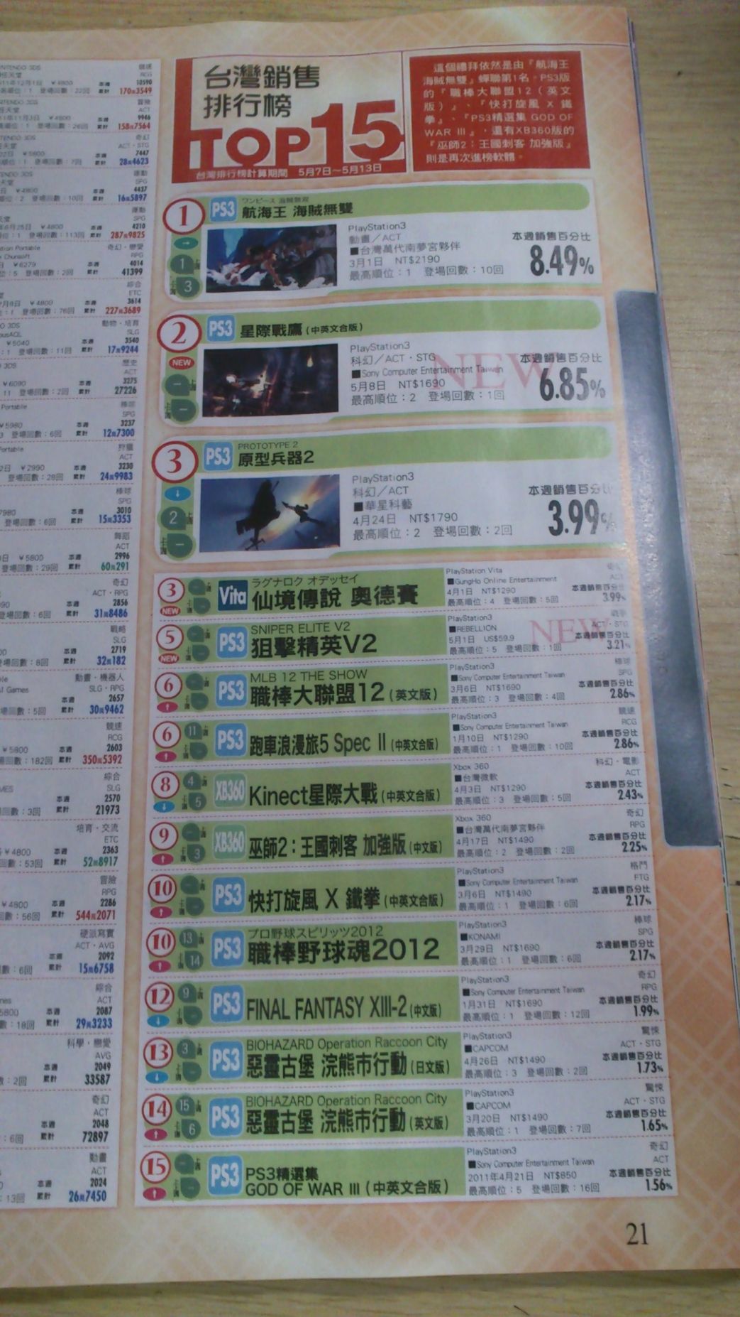 台湾5月一周游戏销量排行榜