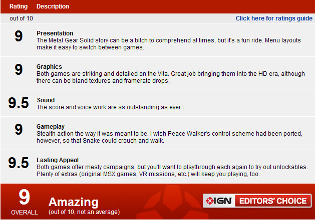 合金装备HD合集IGN评分公开：9分诚意十足！