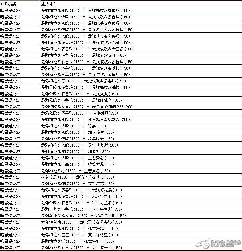 勇者斗恶龙怪兽篇joker2怪物图文合成表Excel版下载 截图