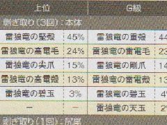 怪物猎人3G怪物素材掉落几率及可破坏部位报酬