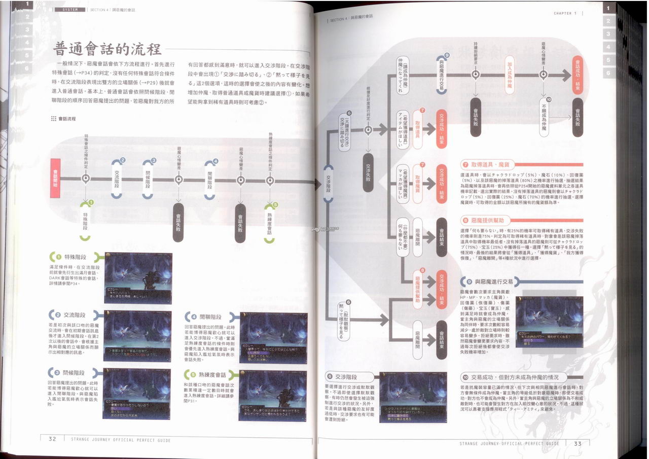 真女神转生奇妙之旅图文攻略书下载【中文】 截图