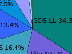 本周MC销量:《朋友聚会新生活》14万第一 《龙之信条DA》第二