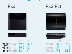 次世代主机大小对比:PS4主机最小