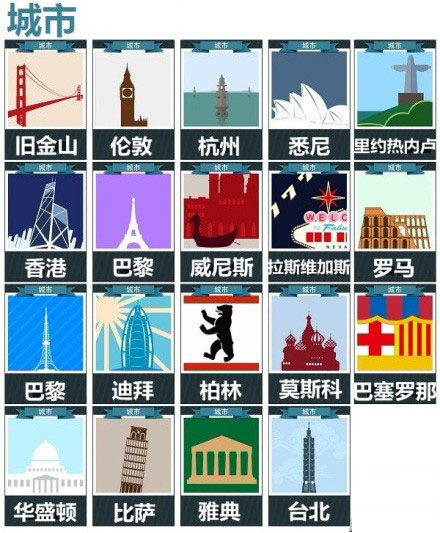 疯狂猜图全城市答案图鉴