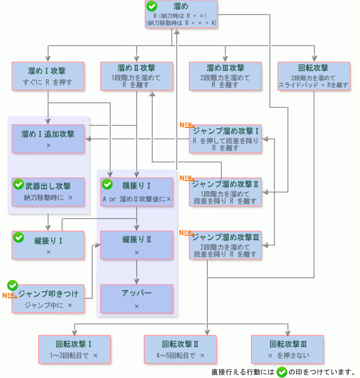 怪物猎人4锤操作方法
