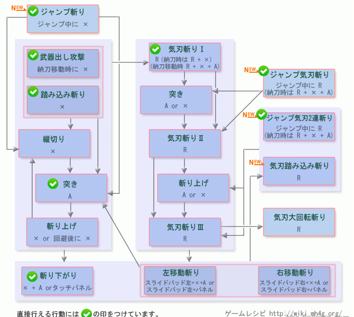 怪物猎人4太刀操作方法