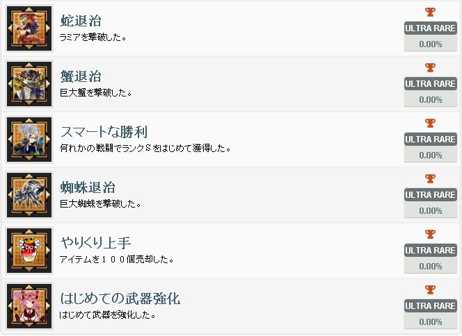 幻想国战姬奖杯一览