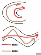 《机车风暴RC》白金攻略