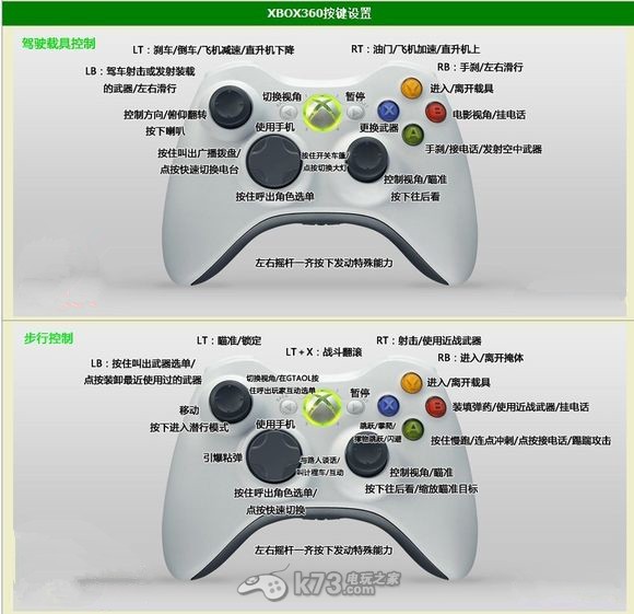 GTA5 Xbox手柄操作 _k73电玩之家