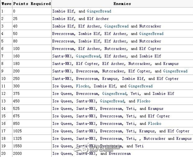 泰拉瑞亚terraria 霜月召唤教程 _k73电玩之家