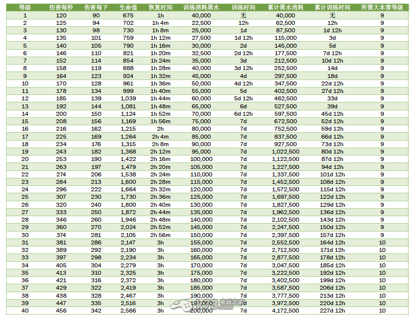 部落战争 兵种弓箭女王 _k73电玩之家