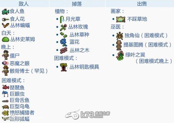 <em>泰拉瑞亚</em> 中文图鉴 _k73电玩之家