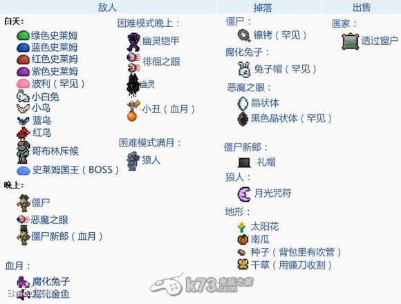 泰拉瑞亚 中文图鉴 _k73电玩之家