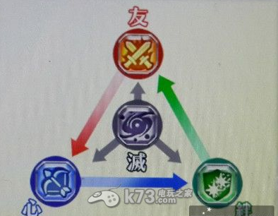 <em>超级女主角</em>战记各<em>系统</em>详解 _k73电玩之家