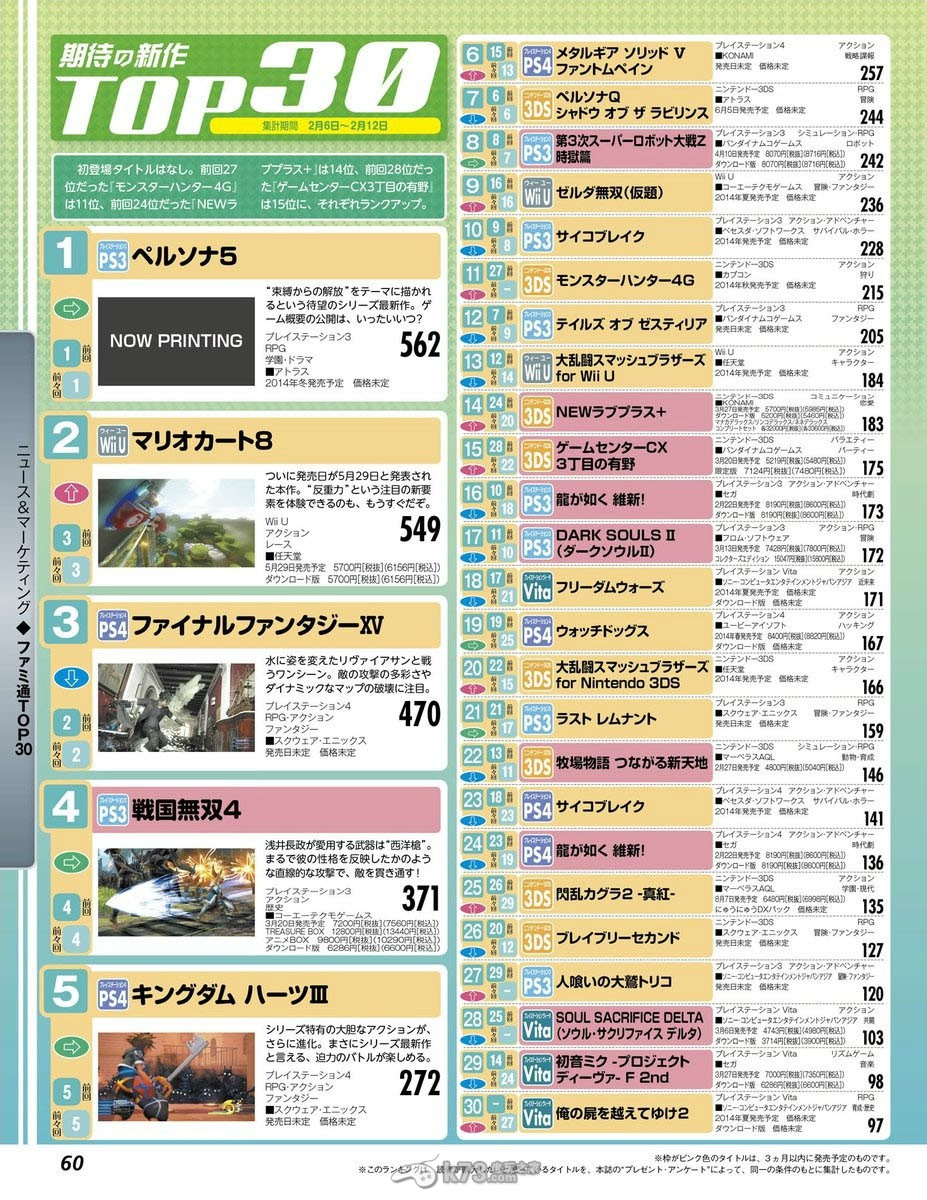 fami通2014年玩家期待游戏排行榜