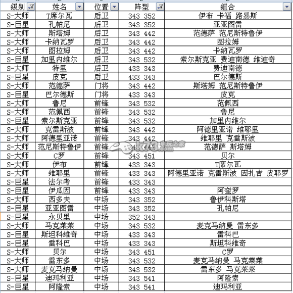 足球大逆袭S及A卡阵型表 _k73电玩之家