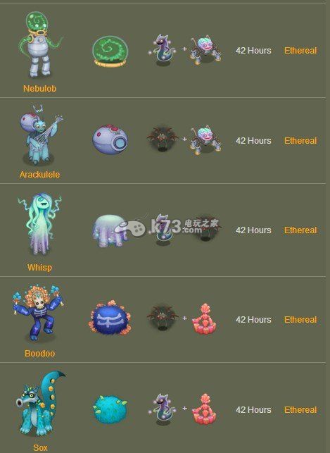 怪兽合唱团各稀有怪合成公式及隐藏喜好 _k73