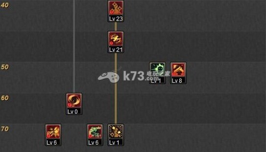 DNF漫游枪手二次觉醒加点 _k73电玩之家