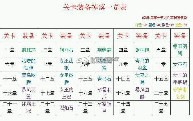 去吧皮卡丘关卡掉落图鉴 _k73电玩之家
