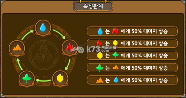 猎龙者for Kakao哪个职业好 _k73电玩之家