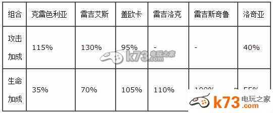 去吧皮卡丘最强六星精灵阵容推荐 _k73电玩之
