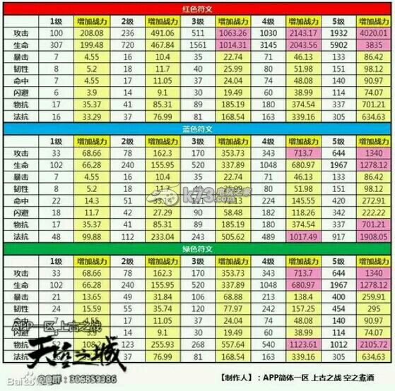 剑圣传奇符文列表(红蓝绿符文) _k73电玩之家