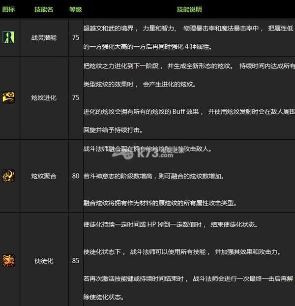 DNF女魔法师二次觉醒技能及视频介绍 _k73电