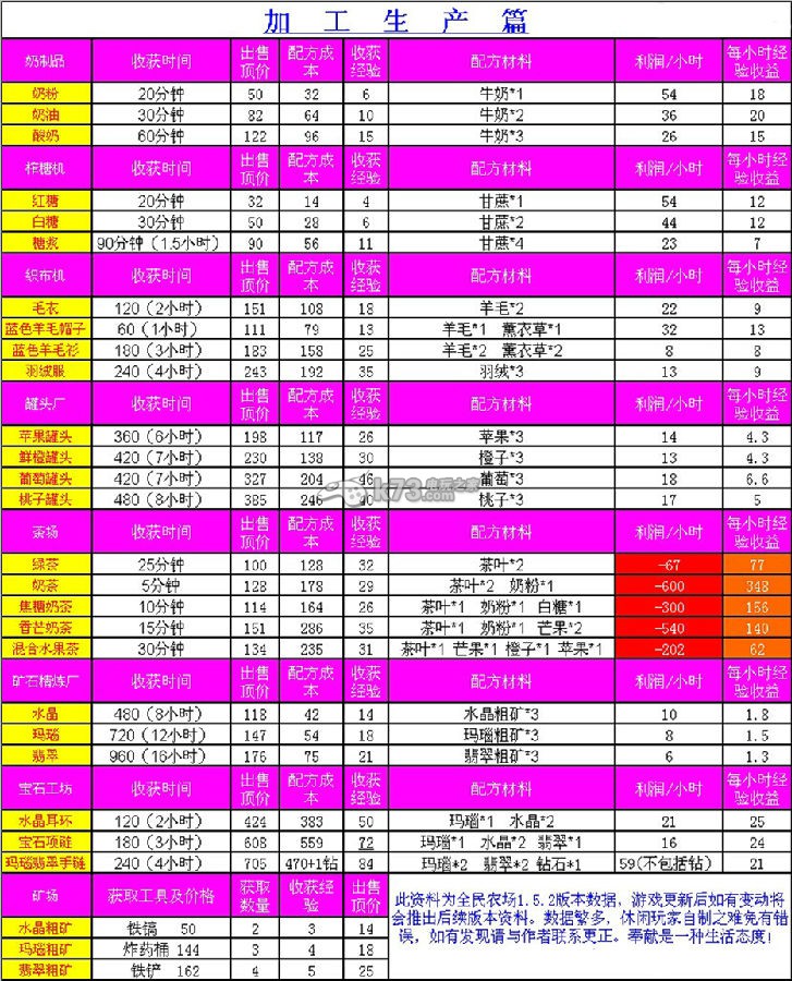收入支出表格模板_年底收入费用汇总表格(3)