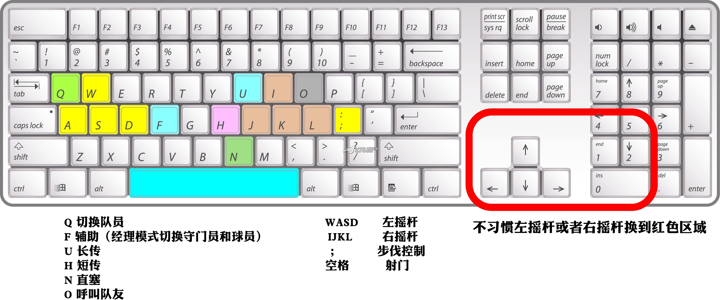 键盘各键位的名称及相应的功能是什么