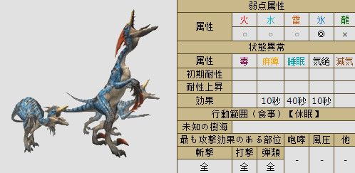 怪物猎人4g蓝速龙王资料及肉质 掉落 剥取